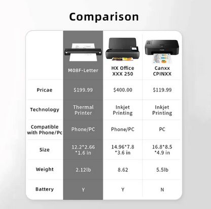 Compacte Draadloze Printer | Geschikt voor Mobiel en Laptop Gebruik 🖨️📱💻💫